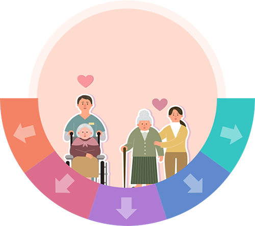 ������ �� ������ ���� ������ �Ƿ��ȸ���� �Ϸ���Ʈ