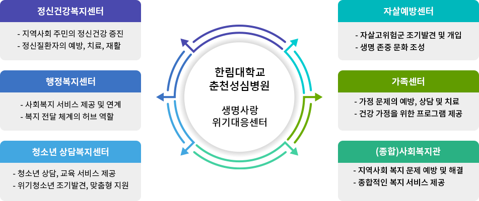 ������������������ ������ȸ ���� ���